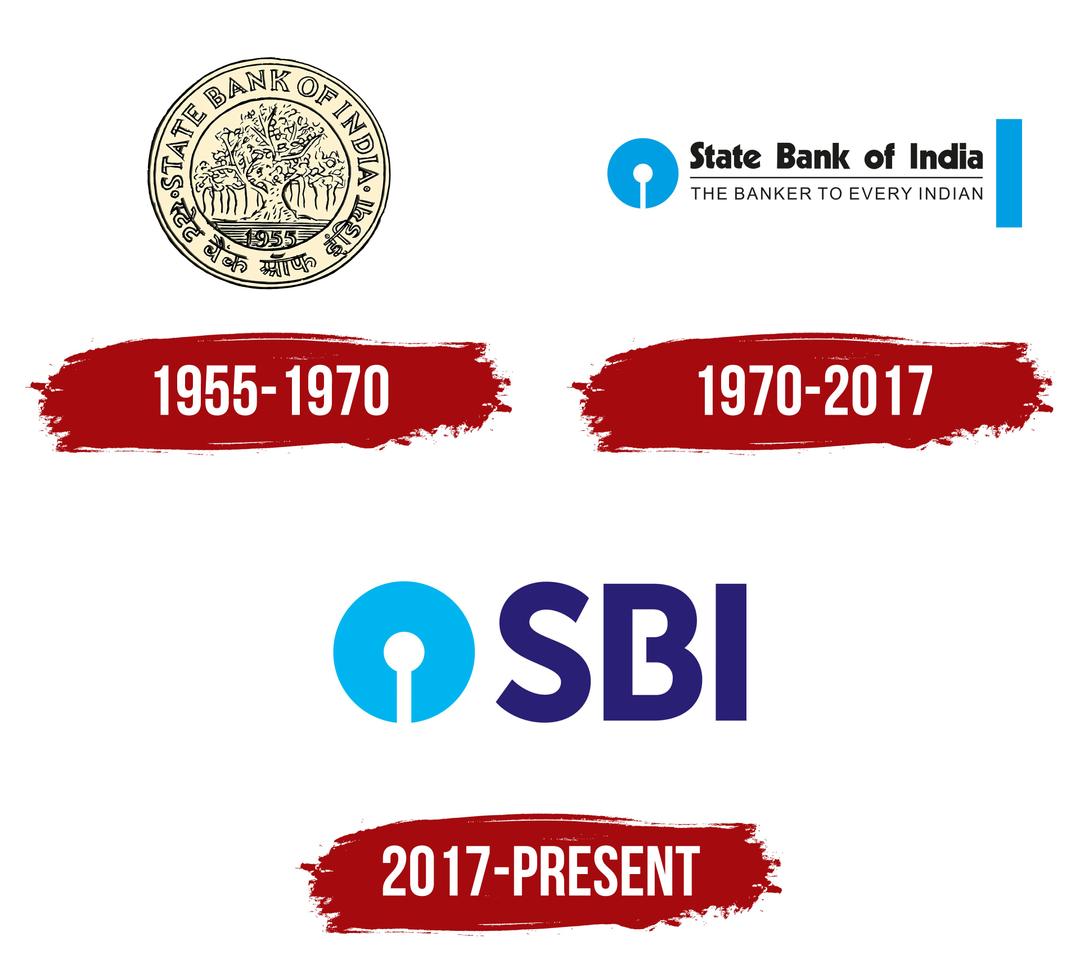 SBI Logo, symbol, meaning, history, PNG, brand
