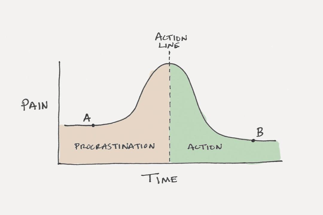 Procrastination vs. Action