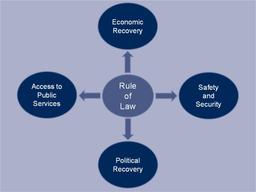 Rule of Law and the Dicey concept - iPleaders Blog