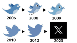 Logo History from Twitter to X : r/Twitter