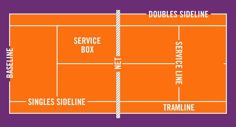 Tennis Court Lines