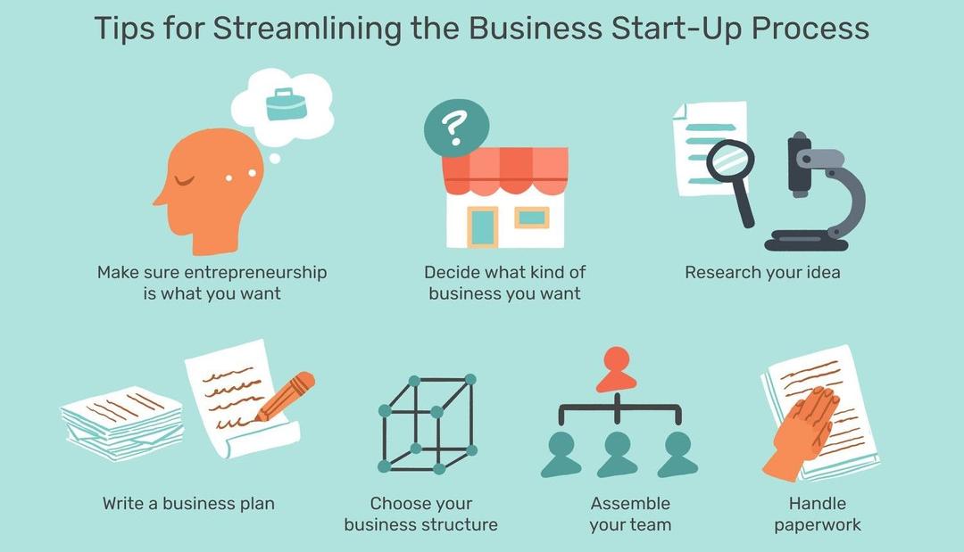 Tips for Business Start-Up Process