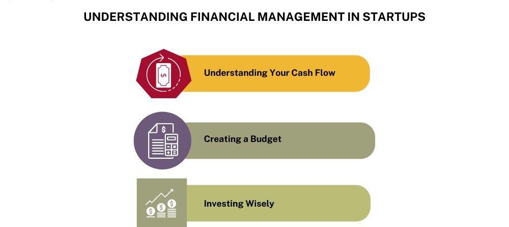 Financial Management