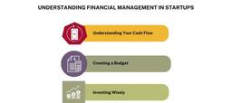 Financial Management