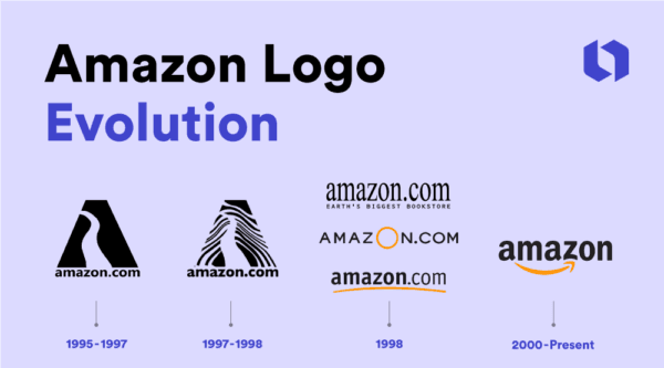 From A to Z: The History of the Amazon Logo | Looka