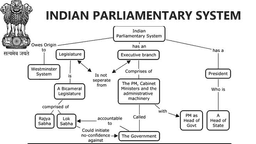 Main Characteristics of Parliamentary System India | Parliamentary form of  Government